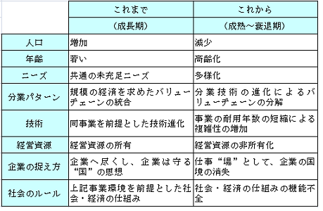 パラダイム シフト